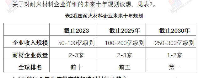 耐材行業十年規劃 耐材行業十年規劃